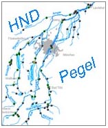 HND-Pegel