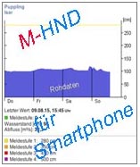 HND-Smartphone